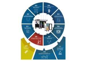 Мобилна лаборатория ScienceBus®
